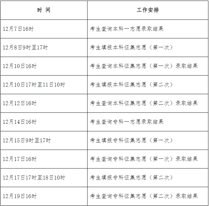 2024年河北省成人高校招生录取控制分数线和录取相关工作确定