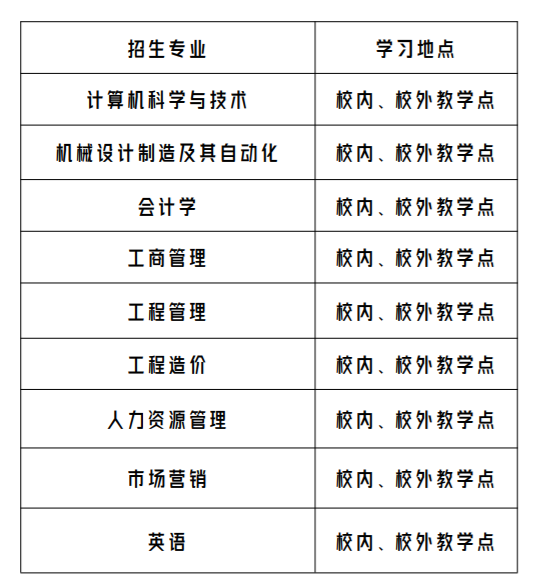 广州华立学院成东谈主高考的招生筹谋有哪些？学历靠谱吗？