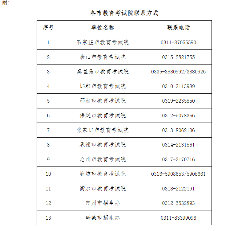 2024年下半年河北省高等教育自学考试申请毕业公告