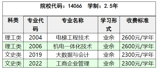 中山职业技术学院2024年成人高考社会招生专业代码