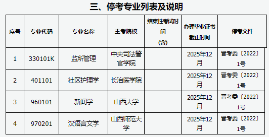 山西省2025年高等教育自学考试报考简章