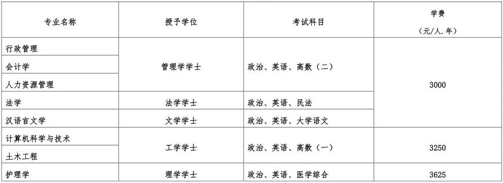 四川大学成人高考考试科目有哪些？考试难吗？