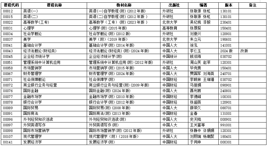 浙江省2025年4月高等教育自学考试用书目录（初稿）