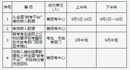 山西省2025年高等教育自学考试报考简章