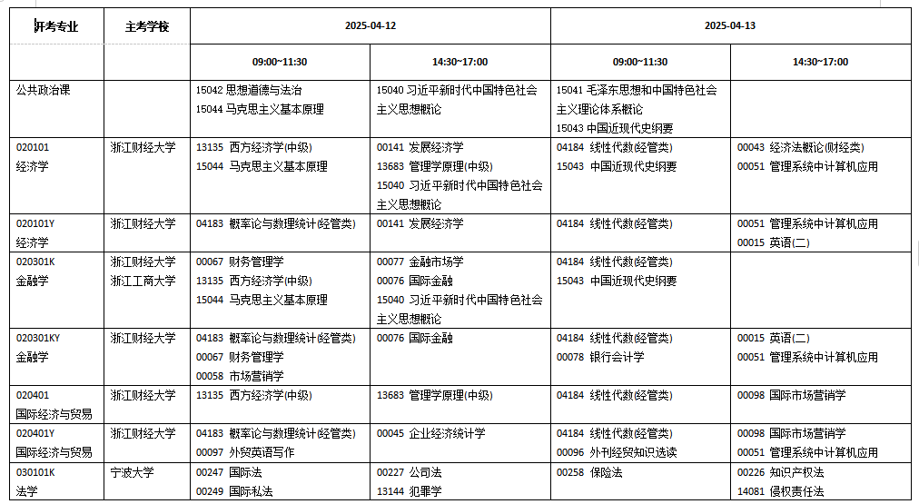 浙江省2025年4月高等教育自学考试开考课程-理论课程（初稿）