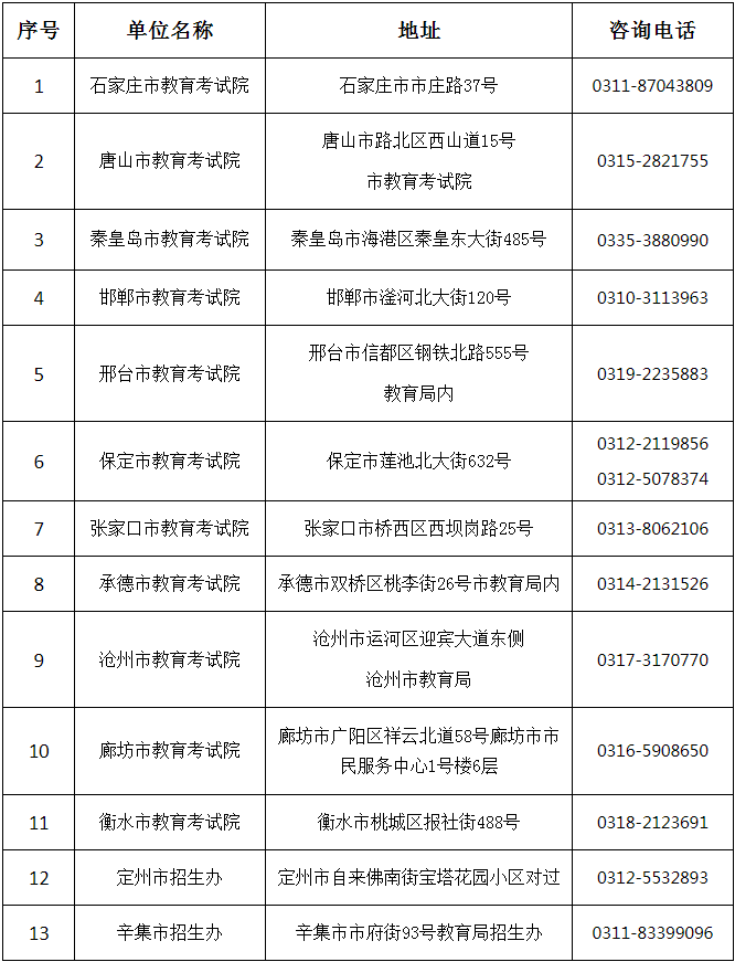 关于公布2024年河北省成人高校招生考试成绩的公告