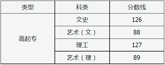 山西省2024年成人高校招生征集志愿公告第9号