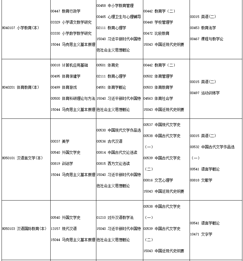 四川省高等教育自学考试2025年4月（251次）考试课表、课程简表