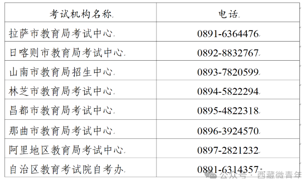 西藏2024年10月自学考试业务受理公告