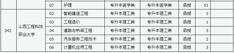 山西省2024年成人高校招生征集志愿公告第6号