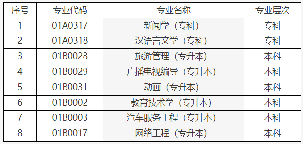 关于调整北京市高等教育自学考试思想政治理论课课程设置的通知