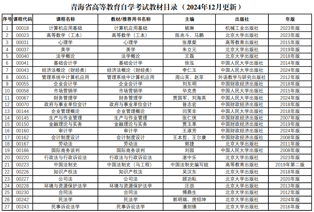 青海省高等教育白学考试教材目录(2024年12月更新)