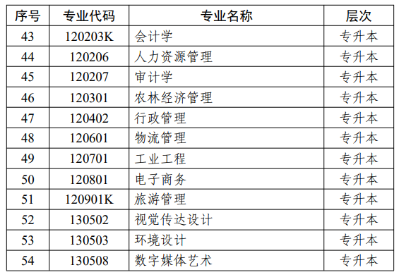 江苏省高等教育自学考试面向社会开考专业考试计划调整问答