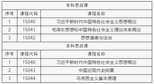 北京自考2025年思想政治课课程设置调整热点问题解答