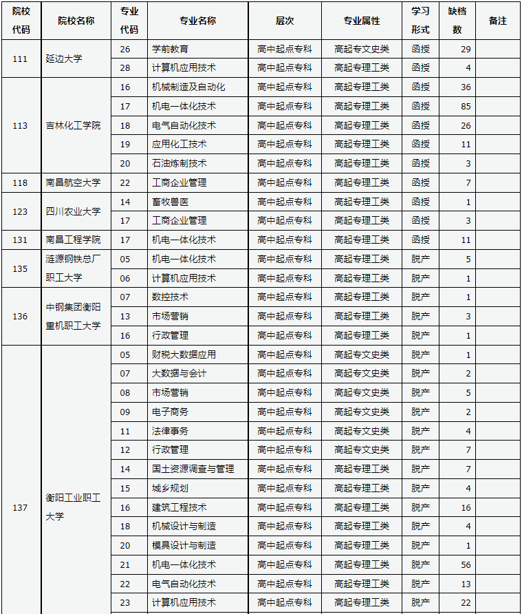 山西省2024年成人高校招生征集志愿公告第9号