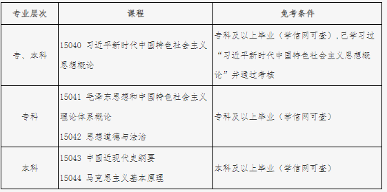 北京自考2025年思想政治课课程设置调整热点问题解答