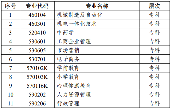 江苏省高等教育自学考试面向社会开考专业考试计划调整问答