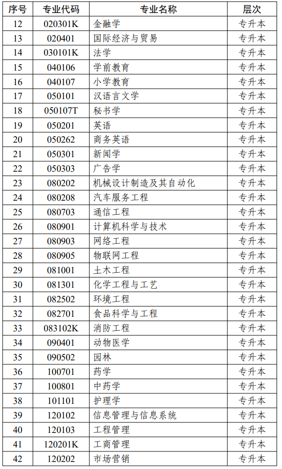 江苏省高等教育自学考试面向社会开考专业考试计划调整问答