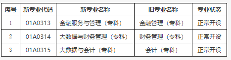 关于公布北京市高等教育自学考试2025年考试安排及有关事项的通知