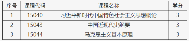 关于调整北京市高等教育自学考试思想政治理论课课程设置的通知