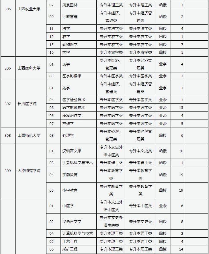 山西省2024年成人高校招生征集志愿公告第3号