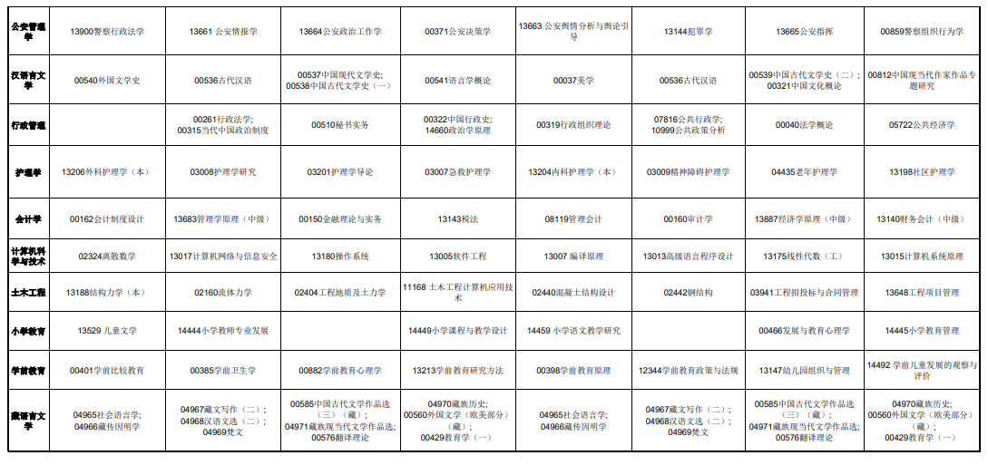 2025年青海省高等教育自学考试课程时间安排表