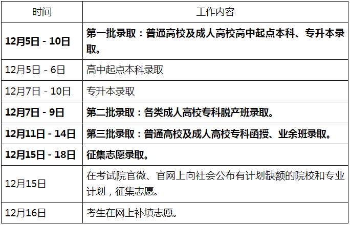 广东省2024年成人高等学校录取工作日程表