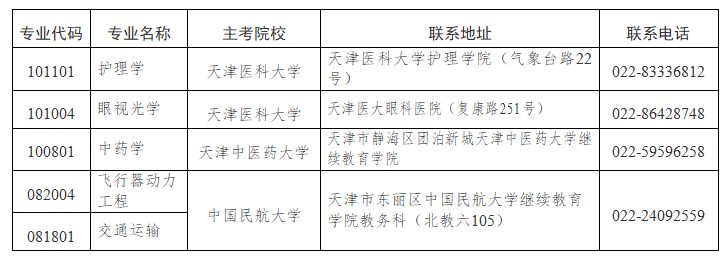 2025年上半年天津市高等教育自学考试报考须知