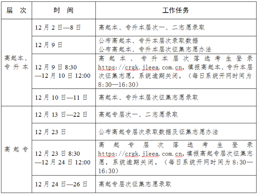 2024年吉林成人高考录取查询时间为：12月2日-26日