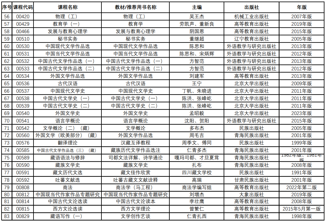 青海省高等教育白学考试教材目录(2024年12月更新)