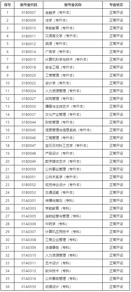 关于公布北京市高等教育自学考试2025年考试安排及有关事项的通知