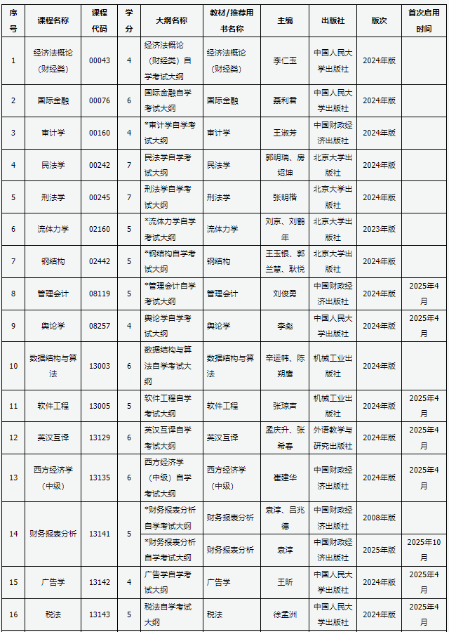 山西招生考试网：关于高等教育自学考试教材更新的通知