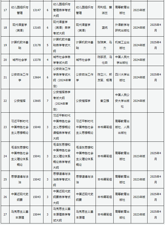 山西招生考试网：关于高等教育自学考试教材更新的通知