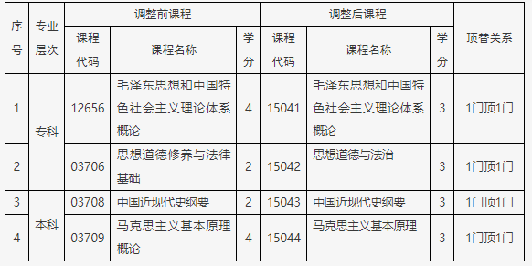 北京自考2025年思想政治课课程设置调整热点问题解答