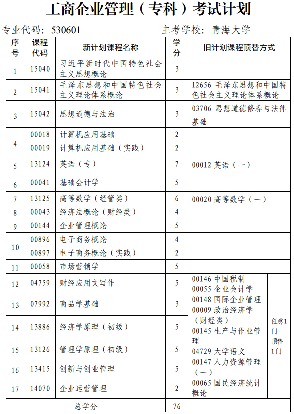 青海省高校教育自学考试专业考试计划(2024年12月更新)