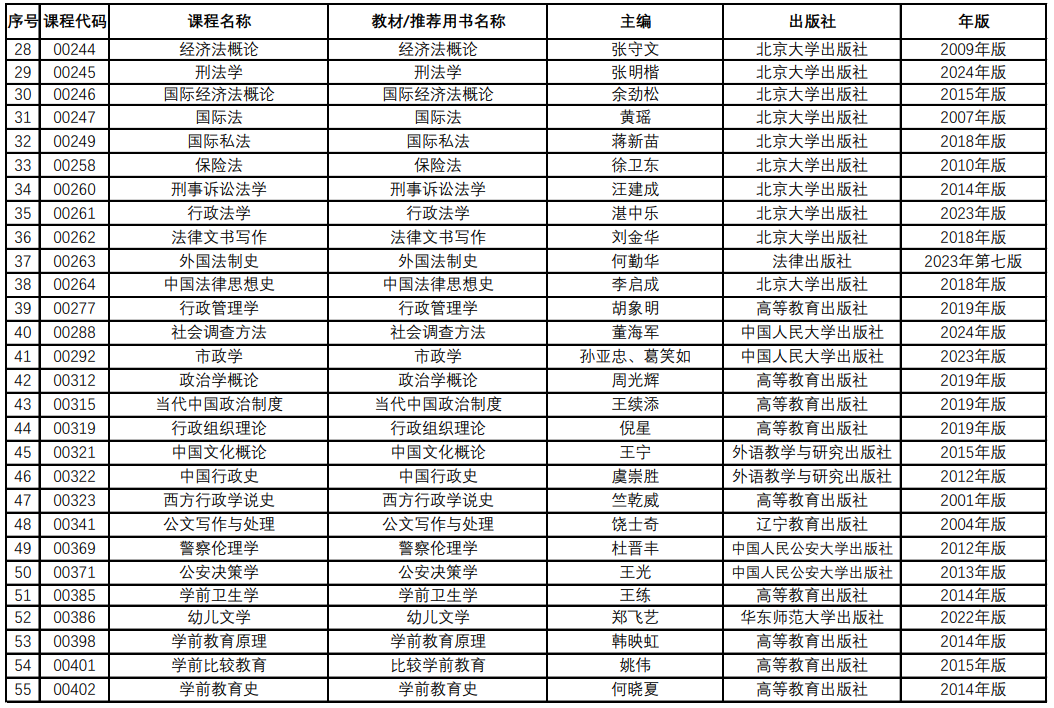 青海省高等教育白学考试教材目录(2024年12月更新)