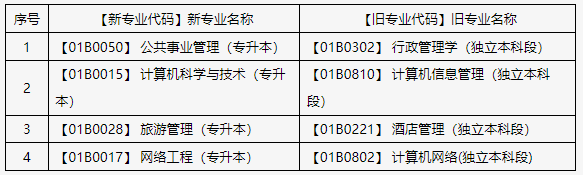 关于申报北京市2025年上半年自学考试毕业论文（设计）的通知