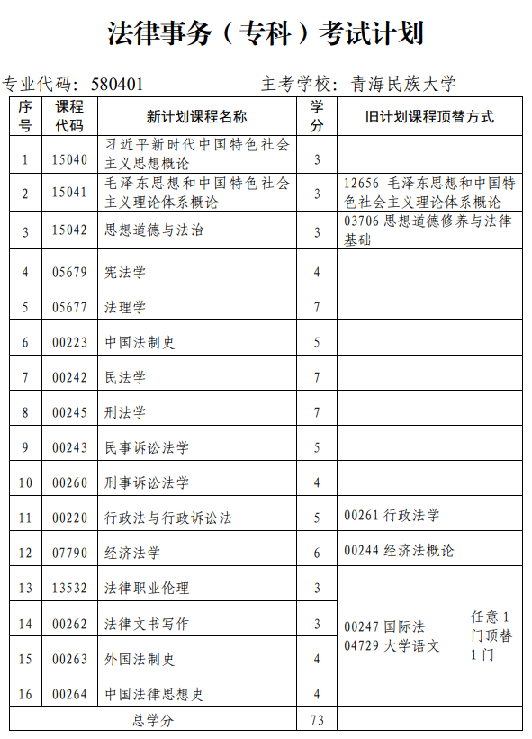 青海省高校教育自学考试专业考试计划(2024年12月更新)