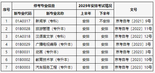 关于公布北京市高等教育自学考试2025年考试安排及有关事项的通知