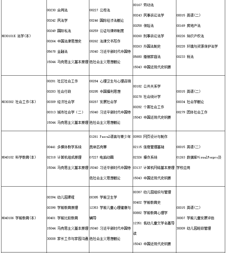 四川省高等教育自学考试2025年4月（251次）考试课表、课程简表