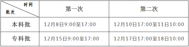 河北省成人高校招生征集志愿填报系统