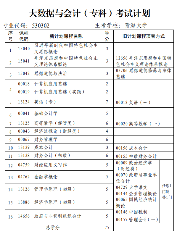 青海省高校教育自学考试专业考试计划(2024年12月更新)