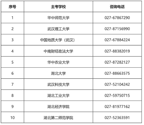 2025年湖北省高等教育自学考试部分主考学校面向社会开考专业实践性环节考核安排通告