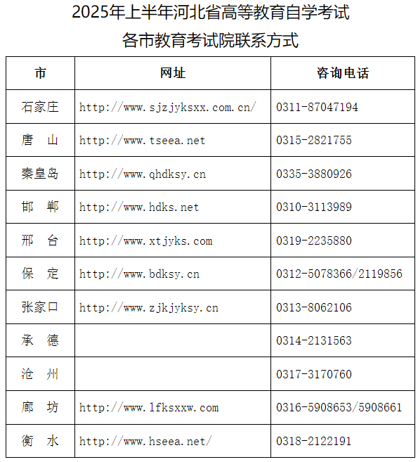 2025年上半年河北省高等教育自学考试理论课程报考公告