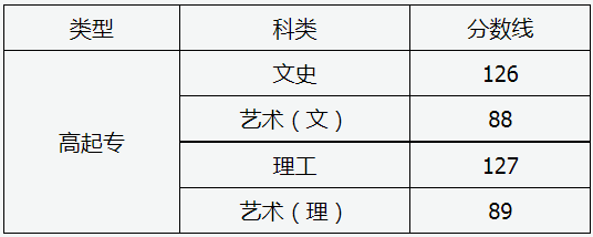 山西省2024年成人高校招生征集志愿公告第8号