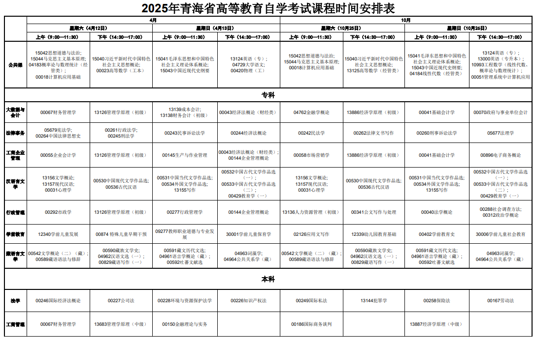 2025年青海省高等教育自学考试课程时间安排表