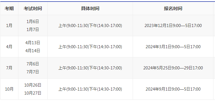 江苏省自考报名的时间是多久2024？