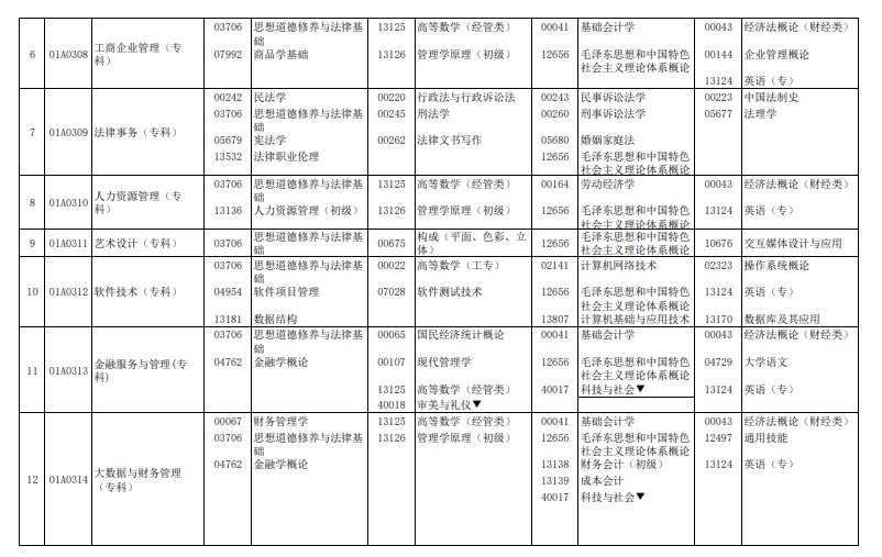 2024年4月北京自学考试考试安排