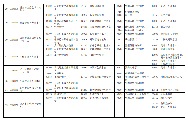 2024年4月北京自学考试考试安排