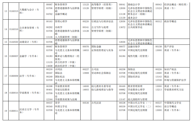 2024年4月北京自学考试考试安排